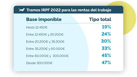 irpf 2022